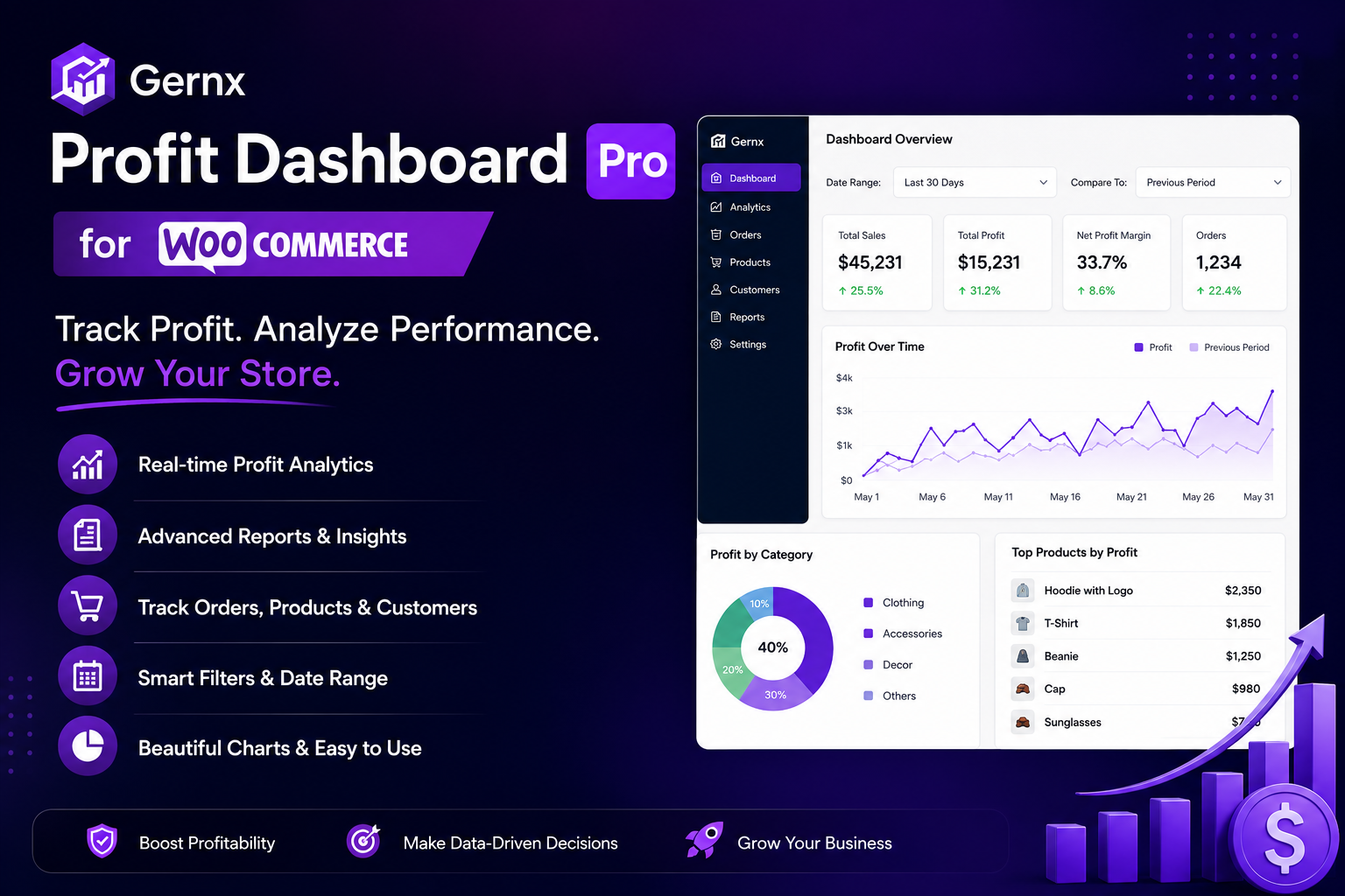 WooCommerce Profit Tracking: See What Your Store Actually Keeps
